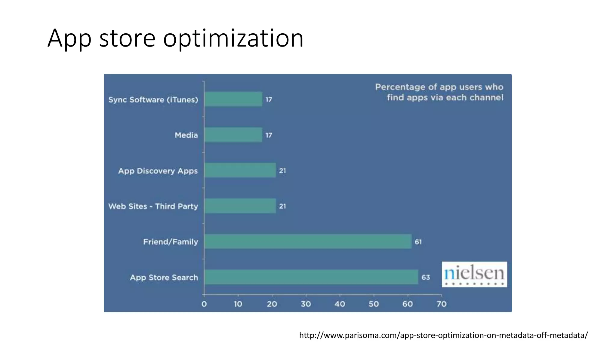 App store optimization
http://www.parisoma.com/app-store-optimization-on-metadata-off-metadata/
 