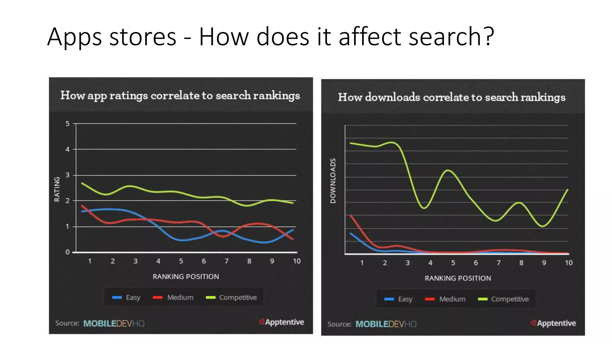 Apps stores - How does it affect search?
 