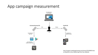 App analytics | PPTX
