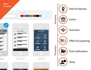How
it works
Offers & Couponing
Push notifications
Share
Point of interests
Events
Itineraries
Promotion Discovery