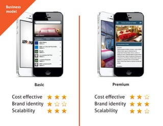 PremiumBasic
Business
model
Cost effective
Brand identity
Scalability
Cost effective
Brand identity
Scalability