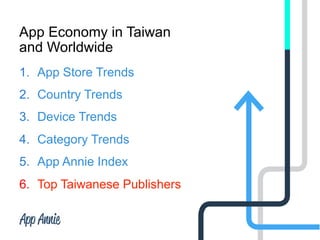 App Economy in Taiwan
and Worldwide
1.  App Store Trends
2.  Country Trends
3.  Device Trends
4.  Category Trends
5.  App Annie Index
6.  Top Taiwanese Publishers
 