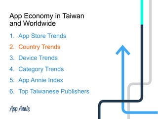 App Economy in Taiwan
and Worldwide
1.  App Store Trends
2.  Country Trends
3.  Device Trends
4.  Category Trends
5.  App Annie Index
6.  Top Taiwanese Publishers
 
