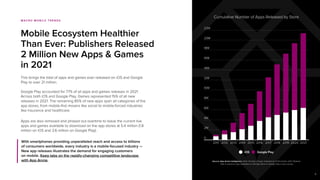 App annie state of mobile 2022 | PDF