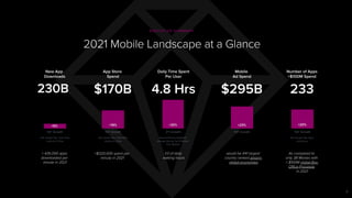 App annie state of mobile 2022 