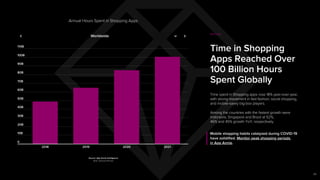 App annie state of mobile 2022 