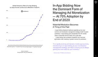 0
20%
40%
60%
80%
Global Adoption Rate of In-App Bidding
by Apps Across ironSource's Mediation Platform
Source: ironSource
Among rewarded video and interstitial ads
In-App Bidding Now
the Dominant Form of
Managing Ad Monetization
— At 70% Adoption by
End of 2020
Waterfall Mediation Becomes
A Thing of the Past
In-app bidding displaced traditional waterfalls as the most
common ad monetization management strategy model for game
publishers. In-app bidding grew dramatically from 9% market
share in December 2019 to nearly 70% a year later.
In-app bidding has increased competition and improved
optimization often resulting in greater revenue for publishers.
"In a rapidly evolving and dynamic mobile app economy,
transitioning to in-app bidding as your monetization
management strategy can help to ensure you're always
getting the most value for your inventory."
—Nimrod Zuta, VP Platform at ironSource
S
T
A
T
E
O
F
M
O
B
I
L
E
G
A
M
I
N
G
2
0
2
1
18
 