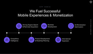 S
T
A
T
E
O
F
M
O
B
I
L
E
G
A
M
I
N
G
2
0
2
1
We Fuel Successful
Mobile Experiences & Monetization
Competitive
Intelligence
Driving Organic Search
& Paid User Acquisition
Product Development
& Roadmap Planning
Business
Development
International
Expansion
Ad Monetization
Optimization
A P P A N N I E
28
 