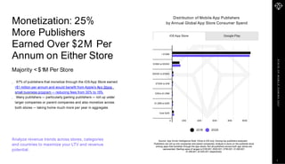 S
T
A
T
E
O
F
M
O
B
I
L
E
G
A
M
I
N
G
2
0
2
1
iOS App Store Google Play
< $100K
$100K to $500K
$500K to $750K
$750K to $1M
$1M to $1.25M
$1.25M to $2M
Over $2M
0 20K 40K 60K 80K 1
00K
2019 2020
Distribution of Mobile App Publishers
by Annual Global App Store Consumer Spend
Source: App Annie Intelligence Note: China is iOS only; Among top publishers analyzed;
Publishers can roll up into companies and parent companies; Analysis is done on the publisher-level
among apps that monetize through the app stores; Not all publishers across both app stores are
represented; Starting value of ranges is $100,001, $500,001, $750,001, $1,000,001,
$1,250,001, $2,000,001 respectively.
Analyze revenue trends across stores, categories
and countries to maximize your LTV and revenue
potential.
Monetization: 25%
More Publishers
Earned Over $2M Per
Annum on Either Store
Majority < $1M Per Store
97% of publishers that monetize through the iOS App Store earned
<$1 million per annum and would benefit from Apple's App Store
small business program — reducing fees from 30% to 15%.
Many publishers — particularly gaming publishers — roll up under
larger companies or parent companies and also monetize across
both stores — taking home much more per year in aggregate.
7
 
