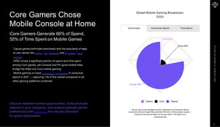 S
T
A
T
E
O
F
M
O
B
I
L
E
G
A
M
I
N
G
2
0
2
1
Downloads Consumer Spend Time Spent
Casino 2%
Core 20%
Casual 78%
Casino Core Casual
Global Mobile Gaming Breakdown
2020
Source: App Annie Intelligence Note: Downloads and Consumer Spend
are across iOS and Google Play combined (iOS only in China); Spend is gross —
inclusive of any percent taken by the app stores; Time Spent is on
Android phones
Uncover detailed market opportunities, build products
catered to your subgenre, and analyze granular gamer
preferences with Game IQ the industry standard
for game classiciation.
Core Gamers Chose
Mobile Console at Home
Core Gamers Generate 66% of Spend,
55% of Time Spent on Mobile Games
Casual games dominate downloads with the popularity of easy-
to-use names like Among Us, ROBLOX and MyTalking Tom
Friends.
APAC drives a significant portion of spend and time spent
among Core games, yet Console and PC-gone-mobile titles
bridge the West into Core mobile gaming.
Mobile gaming on track to surpass $120 billion in consumer
spend in 2021 — capturing 1.5x of the market compared to all
other gaming platforms combined.
9
 