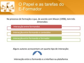 No processo de formação e que, de acordo com Mason (1998), tem três dimensões: Alguns autores acrescentam um quarto tipo de interacção: interacção entre o formando e a interface ou plataforma O Papel e as tarefas do  E-Formador 