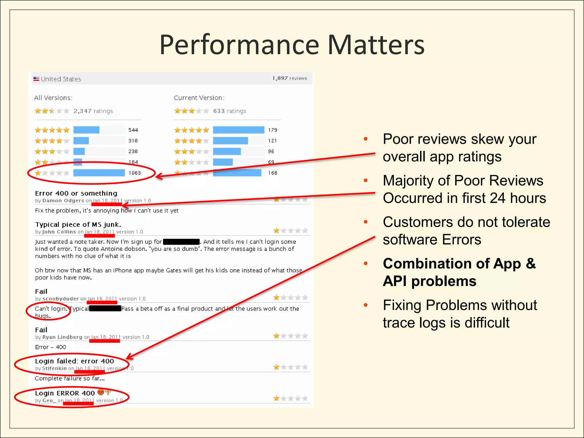 Performance Matters
• Poor reviews skew your
overall app ratings
• Majority of Poor Reviews
Occurred in first 24 hours
• Customers do not tolerate
software Errors
• Combination of App &
API problems
• Fixing Problems without
trace logs is difficult
 