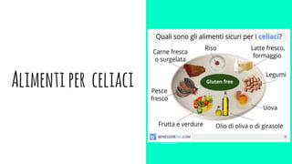 Alimentiper celiaci
 