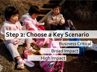 App Arch Guide (Dons)