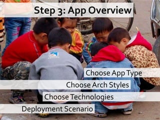 App Arch Guide (Dons)