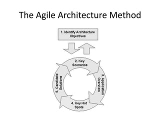App Arch Guide (Dons)