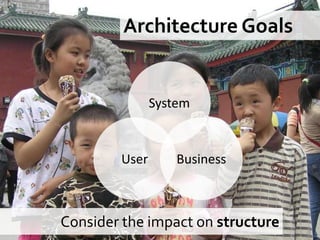 App Arch Guide (Dons)