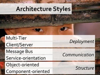 App Arch Guide (Dons)