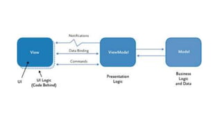 App architecture (10.11)