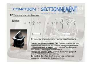 1.2 Interrupteur sectionneur
Symbole 1 3
2 4
Q1
L1 L2 L3
1 3 5
2 4 6
Q1
N Ph
13
14
puissance commande
11
tripolaire
unipolaire
Critères de choix des interrupteurs sectionneurs:
Courant permanent maximal (A): Courant maximal que peut
supporter l’interrupteur sectionneur en régime permanent.
Tension nominale d'emploi (V): Tension à laquelle peut-
être soumis l’interrupteur sectionneur
Pouvoir de coupure (Pdc) : valeur du courant que peut
couper l'interrupteur-sectionneur.
Le nombre de pôles: C’est le nombre de contacts de
puissance; tripolaire: 3; bipolaire: 2; etc.
 