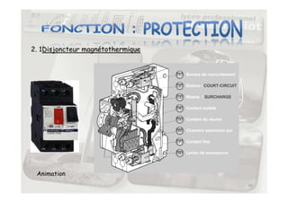 2. 1Disjoncteur magnétothermique
16
Animation
 