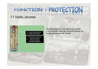 2.3. Fusible : percuteur
Tous les fusibles n'ont pas de percuteur,
c'est à choisir dans les caractéristiques du
fusible au moment de l'achat
26
 