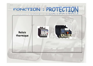Relais
33
Relais
thermique
 