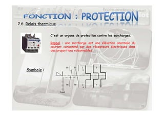 2.6. Relais thermique
C'est un organe de protection contre les surcharges.
Rappel : une surcharge est une élévation anormale du
courant consommé par des récepteurs électriques dans
des proportions raisonnables.
34
95 97 1 3
5
96 98 2 4
6
Symbole :
 