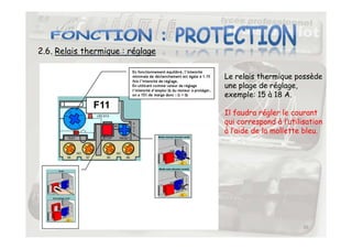 2.6. Relais thermique : réglage
Le relais thermique possède
une plage de réglage,
exemple: 15 à 18 A.
Il faudra régler le courant
qui correspond à l’utilisation
35
qui correspond à l’utilisation
à l’aide de la mollette bleu.
 