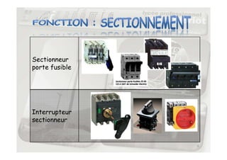 Sectionneur
porte fusible
6
Interrupteur
sectionneur
 