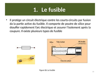1. Le fusible
• Il protège un circuit électrique contre les courts-circuits par fusion
da la partie active du fusible. Il comporte de poutre de silice pour
étouffer rapidement l’arc électrique et assurer l’isolement après la
coupure. Il existe plusieurs types de fusible
Figure 06: Le fusible
14
 