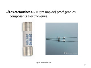 Les cartouches UR (Ultra Rapide) protègent les
composants électroniques.
Figure 09: Fusible UR
17
 