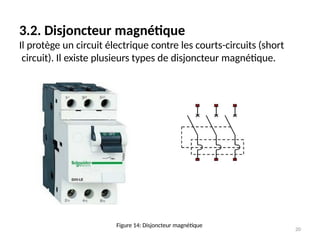 3.2. Disjoncteur magnétique
Il protège un circuit électrique contre les courts-circuits (short
circuit). Il existe plusieurs types de disjoncteur magnétique.
Figure 14: Disjoncteur magnétique
20
 