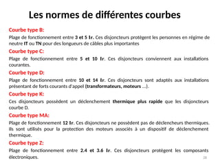 Les normes de différentes courbes
Courbe type B:
Plage de fonctionnement entre 3 et 5 Ir. Ces disjoncteurs protègent les personnes en régime de
neutre IT ou TN pour des longueurs de câbles plus importantes
Courbe type C:
Plage de fonctionnement entre 5 et 10 Ir. Ces disjoncteurs conviennent aux installations
courantes.
Courbe type D:
Plage de fonctionnement entre 10 et 14 Ir. Ces disjoncteurs sont adaptés aux installations
présentant de forts courants d'appel (transformateurs, moteurs ...).
Courbe type K:
Ces disjoncteurs possèdent un déclenchement thermique plus rapide que les disjoncteurs
courbe D.
Courbe type MA:
Plage de fonctionnement 12 Ir. Ces disjoncteurs ne possèdent pas de déclencheurs thermiques.
Ils sont utilisés pour la protection des moteurs associés à un dispositif de déclenchement
thermique.
Courbe type Z:
Plage de fonctionnement entre 2.4 et 3.6 Ir. Ces disjoncteurs protègent les composants
électroniques. 28
 