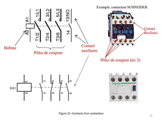 Figure 21: Contacts d’un contacteur
30
 