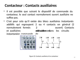 Contacteur : Contacts auxiliaires
• Il est possible que suivant le dispositif de commande du
contacteur, le seul contact normalement ouvert auxiliaire ne
suffise pas.
C’est pour cela qu’il existe des blocs auxiliaires instantanés
•
additifs qui regroupent 4 contacts en général (2
2 ou
2
normalement
ouvert) Contacts
utilisables dans les circuits
de
normalement fermés
et auxiliaires
instantanées commande.
Figure 22: Contacts auxiliaires d’un contacteur
32
 