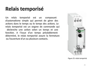 Relais temporisé
35
Un relais temporisé est un composant
d’automatisme simple qui permet de gérer des
actions dans le temps ou le temps des actions. Le
relais temporisé est un organe de commande qui
déclenche une action selon un temps et une
fonction. A l’issue d’un temps préalablement
déterminé, le relais temporisé assure la fermeture
ou l’ouverture d’un ou plusieurs contacts.
Figure 25: relais temporisé
 
