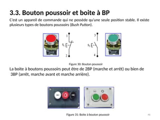 3.3. Bouton poussoir et boite à BP
C’est un appareil de commande qui ne possède qu’une seule position stable. Il existe
plusieurs types de boutons poussoirs (Bush Putton).
Figure 30: Bouton poussoir
La boite à boutons poussoirs peut être de 2BP (marche et arrêt) ou bien de
3BP (arrêt, marche avant et marche arrière).
46
Figure 31: Boite à bouton poussoir
 