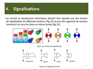 4. Signalisations
Les circuits et équipement électriques doivent être signalés par des lampes
de signalisation de différents couleurs (fig,32) ou par des appareils de sonores
(sonnerie) ou tous les deux en même temps (fig,33).
47
Figure 33: Appareils sonores
Figure 32: Lampes de signalisation
 