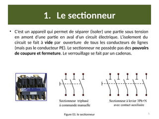 1. Le sectionneur
• C’est un appareil qui permet de séparer (isoler) une partie sous tension
en amont d’une partie en aval d’un circuit électrique. L’isolement du
circuit se fait à vide par ouverture de tous les conducteurs de lignes
(mais pas le conducteur PE). Le sectionneur ne possède pas des pouvoirs
de coupure et fermeture. Le verrouillage se fait par un cadenas.
5
Figure 01: le sectionneur
 