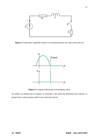 17
Dr. FEKIR ESG2E – Oran 2019/2020
Figure 5. Explication simplifiée relative à un fonctionnement sur court-circuit (Zc=0).
Figure 6. Coupure réalisée par un interrupteur idéal.
En réalité, au moment de la coupure, la résistance r des pôles du disjoncteur Q ci-dessus va
passer d’une valeur presque nulle à une valeur très élevée.
 