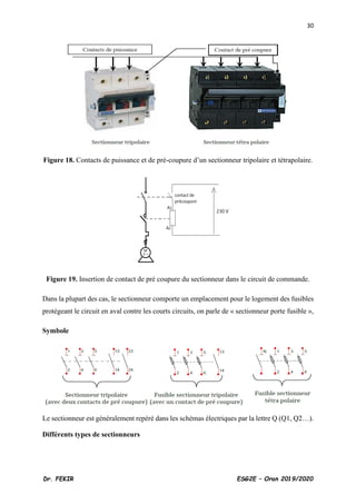 30
Dr. FEKIR ESG2E – Oran 2019/2020
Figure 18. Contacts de puissance et de pré-coupure d’un sectionneur tripolaire et tétrapolaire.
Figure 19. Insertion de contact de pré coupure du sectionneur dans le circuit de commande.
Dans la plupart des cas, le sectionneur comporte un emplacement pour le logement des fusibles
protégeant le circuit en aval contre les courts circuits, on parle de « sectionneur porte fusible »,
Symbole
Le sectionneur est généralement repéré dans les schémas électriques par la lettre Q (Q1, Q2…).
Différents types de sectionneurs
 