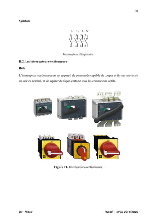 32
Dr. FEKIR ESG2E – Oran 2019/2020
Symbole
Interrupteur tétrapolaire.
II.2. Les interrupteurs-sectionneurs
Rôle
L’interrupteur sectionneur est un appareil de commande capable de couper et fermer un circuit
en service normal, et de séparer de façon certaine tous les conducteurs actifs.
Figure 21. Interrupteurs-sectionneurs.
 