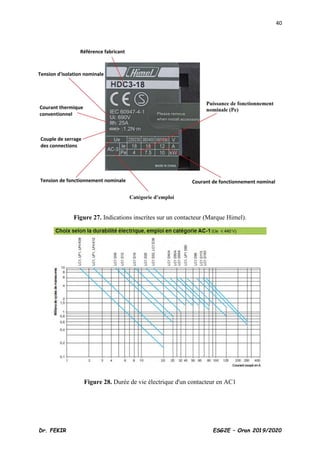 40
Dr. FEKIR ESG2E – Oran 2019/2020
Figure 27. Indications inscrites sur un contacteur (Marque Himel).
Figure 28. Durée de vie électrique d'un contacteur en AC1
 