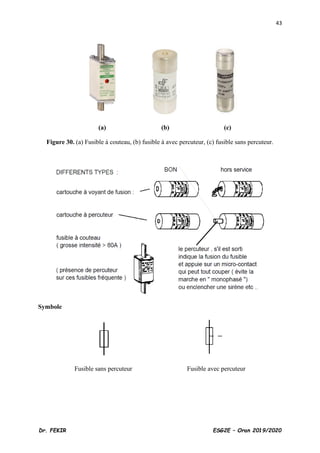 43
Dr. FEKIR ESG2E – Oran 2019/2020
(a) (b) (c)
Figure 30. (a) Fusible à couteau, (b) fusible à avec percuteur, (c) fusible sans percuteur.
Symbole
Fusible sans percuteur Fusible avec percuteur
 