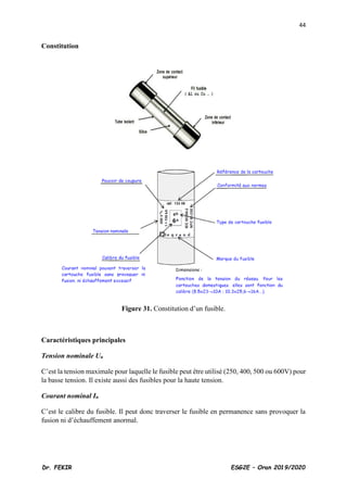 44
Dr. FEKIR ESG2E – Oran 2019/2020
Constitution
Figure 31. Constitution d’un fusible.
Caractéristiques principales
Tension nominale Un
C’est la tension maximale pour laquelle le fusible peut être utilisé (250, 400, 500 ou 600V) pour
la basse tension. Il existe aussi des fusibles pour la haute tension.
Courant nominal In
C’est le calibre du fusible. Il peut donc traverser le fusible en permanence sans provoquer la
fusion ni d’échauffement anormal.
 