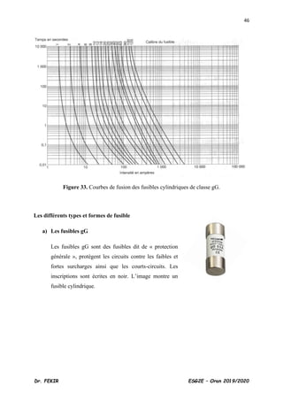 46
Dr. FEKIR ESG2E – Oran 2019/2020
Figure 33. Courbes de fusion des fusibles cylindriques de classe gG.
Les différents types et formes de fusible
a) Les fusibles gG
Les fusibles gG sont des fusibles dit de « protection
générale », protègent les circuits contre les faibles et
fortes surcharges ainsi que les courts-circuits. Les
inscriptions sont écrites en noir. L’image montre un
fusible cylindrique.
 