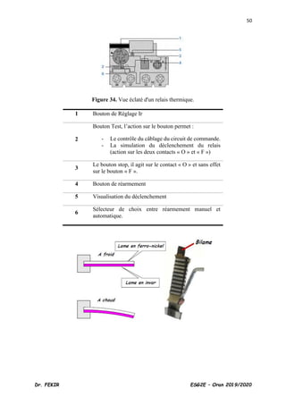50
Dr. FEKIR ESG2E – Oran 2019/2020
Figure 34. Vue éclaté d'un relais thermique.
1 Bouton de Réglage Ir
2
Bouton Test, l’action sur le bouton permet :
- Le contrôle du câblage du circuit de commande.
- La simulation du déclenchement du relais
(action sur les deux contacts « O » et « F »)
3
Le bouton stop, il agit sur le contact « O » et sans effet
sur le bouton « F ».
4 Bouton de réarmement
5 Visualisation du déclenchement
6
Sélecteur de choix entre réarmement manuel et
automatique.
 