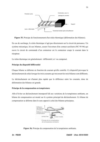 51
Dr. FEKIR ESG2E – Oran 2019/2020
Figure 35. Principe de fonctionnement d'un relais thermique (déformation des bilames).
En cas de surcharge, le relais thermique n’agit pas directement sur le circuit de puissance. Un
système mécanique, lié aux bilames, assure l'ouverture d'un contact auxiliaire (NC 95-96) qui
ouvre le circuit de commande d’un contacteur est le contacteur coupe le courant dans le
récepteur.
Le relais thermique est généralement : différentiel, et / ou compensé.
Principe du dispositif différentiel
Chaque bilame se déforme en fonction du courant qu'elle contrôle. Ce dispositif provoque le
déclenchement du relais lorsque les trois courants qui traversent les trois bilames sont différents.
Le déclenchement est d'autant plus rapide que la différence entre les courants, donc de
déformation des bilames est grande.
Principe de la compensation en température
Afin d’éviter un déclenchement intempestif dû aux variations de la température ambiante, un
bilame de compensation est monté sur le système principal du déclenchement. Ce bilame de
compensation se déforme dans le sens opposé à celui des bilames principaux.
Figure 36. Principe de compensation de la température ambiante.
 