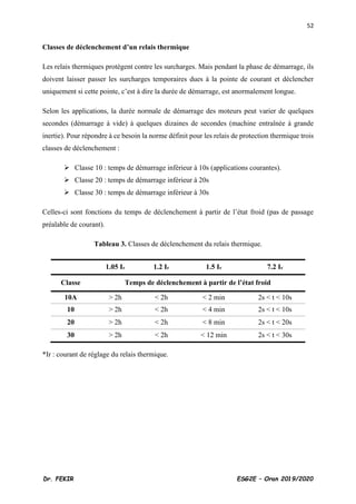 52
Dr. FEKIR ESG2E – Oran 2019/2020
Classes de déclenchement d’un relais thermique
Les relais thermiques protègent contre les surcharges. Mais pendant la phase de démarrage, ils
doivent laisser passer les surcharges temporaires dues à la pointe de courant et déclencher
uniquement si cette pointe, c’est à dire la durée de démarrage, est anormalement longue.
Selon les applications, la durée normale de démarrage des moteurs peut varier de quelques
secondes (démarrage à vide) à quelques dizaines de secondes (machine entraînée à grande
inertie). Pour répondre à ce besoin la norme définit pour les relais de protection thermique trois
classes de déclenchement :
➢ Classe 10 : temps de démarrage inférieur à 10s (applications courantes).
➢ Classe 20 : temps de démarrage inférieur à 20s
➢ Classe 30 : temps de démarrage inférieur à 30s
Celles-ci sont fonctions du temps de déclenchement à partir de l’état froid (pas de passage
préalable de courant).
Tableau 3. Classes de déclenchement du relais thermique.
1.05 Ir 1.2 Ir 1.5 Ir 7.2 Ir
Classe Temps de déclenchement à partir de l’état froid
10A > 2h < 2h < 2 min 2s < t < 10s
10 > 2h < 2h < 4 min 2s < t < 10s
20 > 2h < 2h < 8 min 2s < t < 20s
30 > 2h < 2h < 12 min 2s < t < 30s
*Ir : courant de réglage du relais thermique.
 